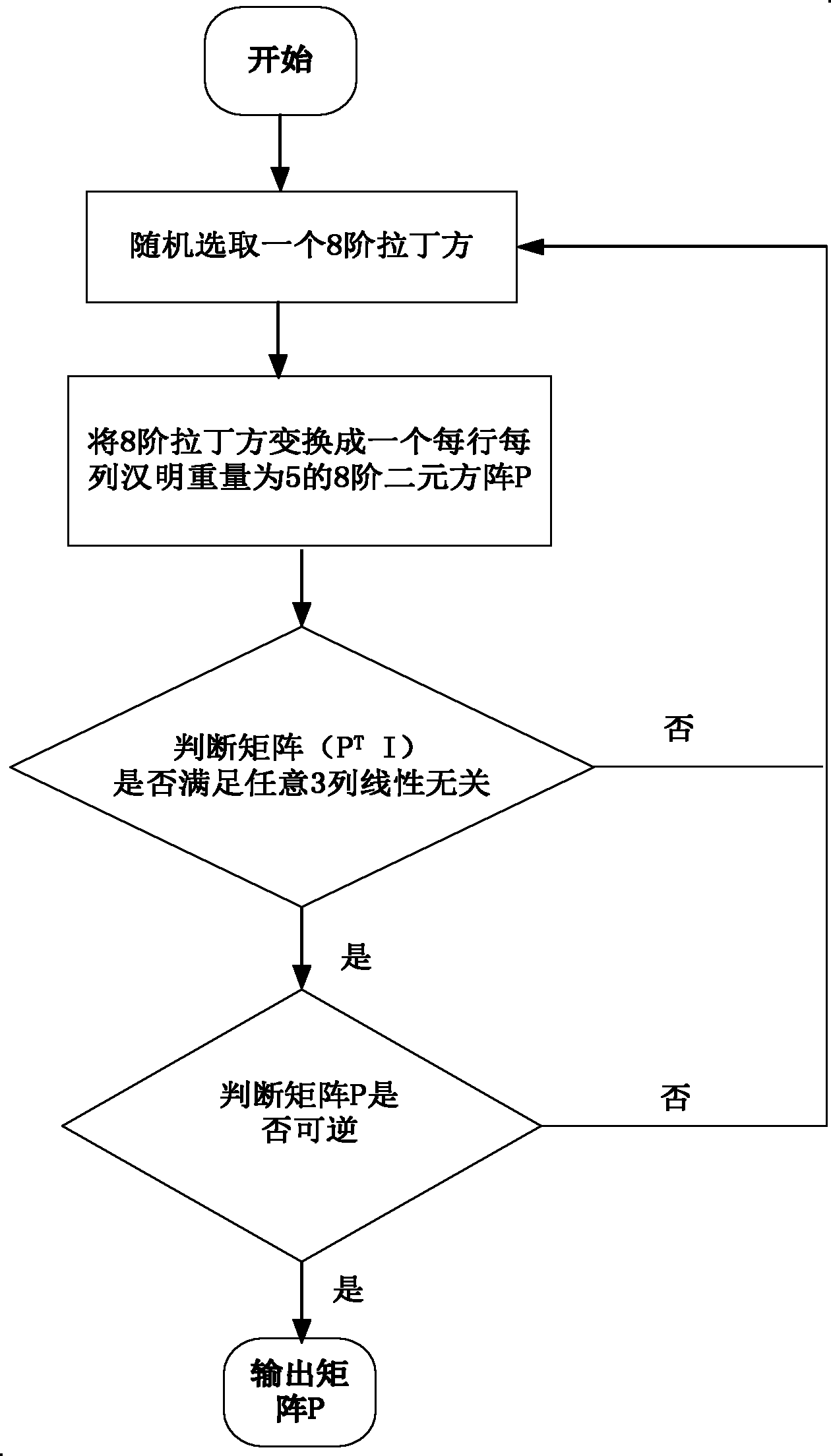 Binary linear transformation method for diffusion layer in substitution-permutation network block encryption