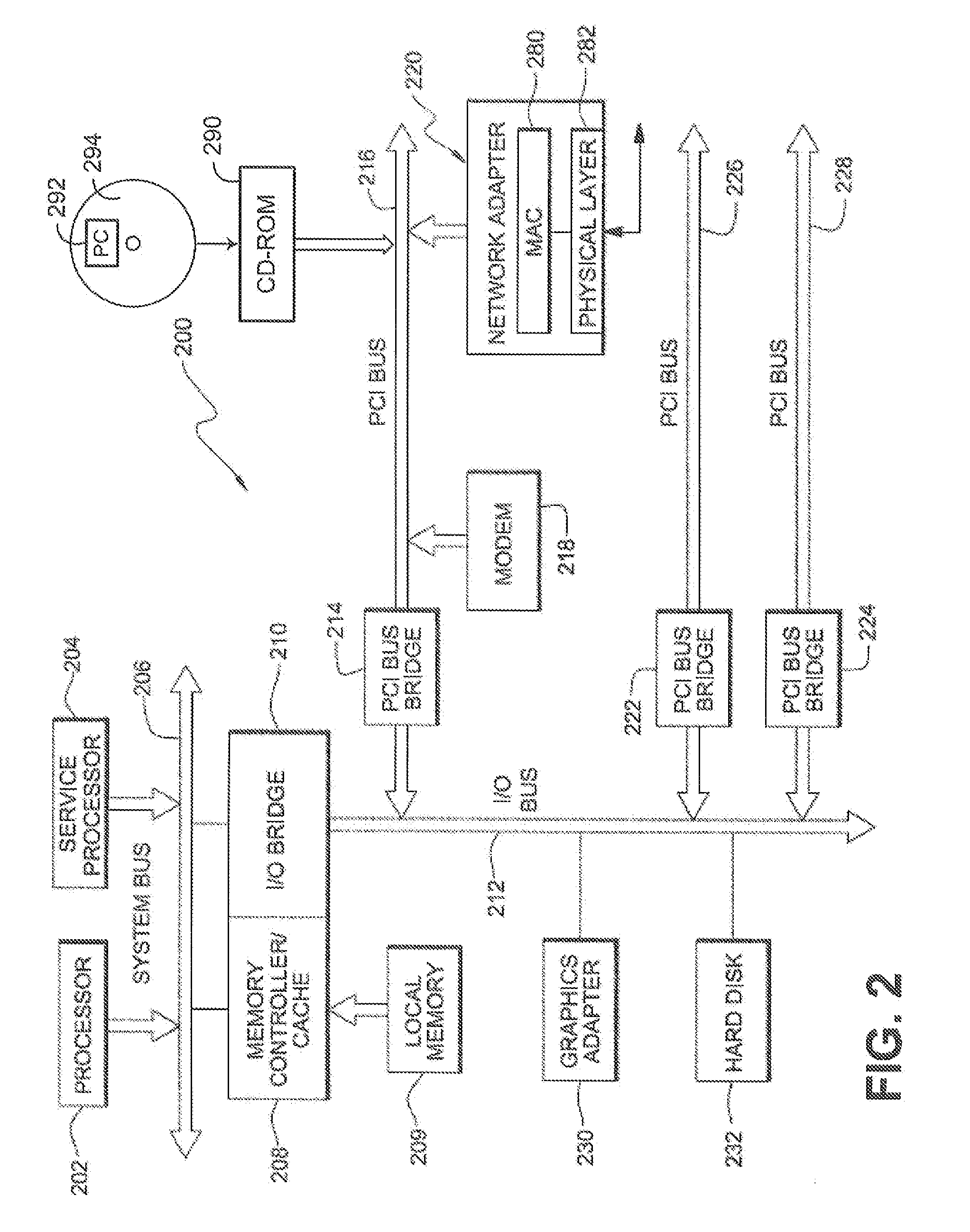 Vendor-independent resource configuration interface for self-virtualizing input/output device
