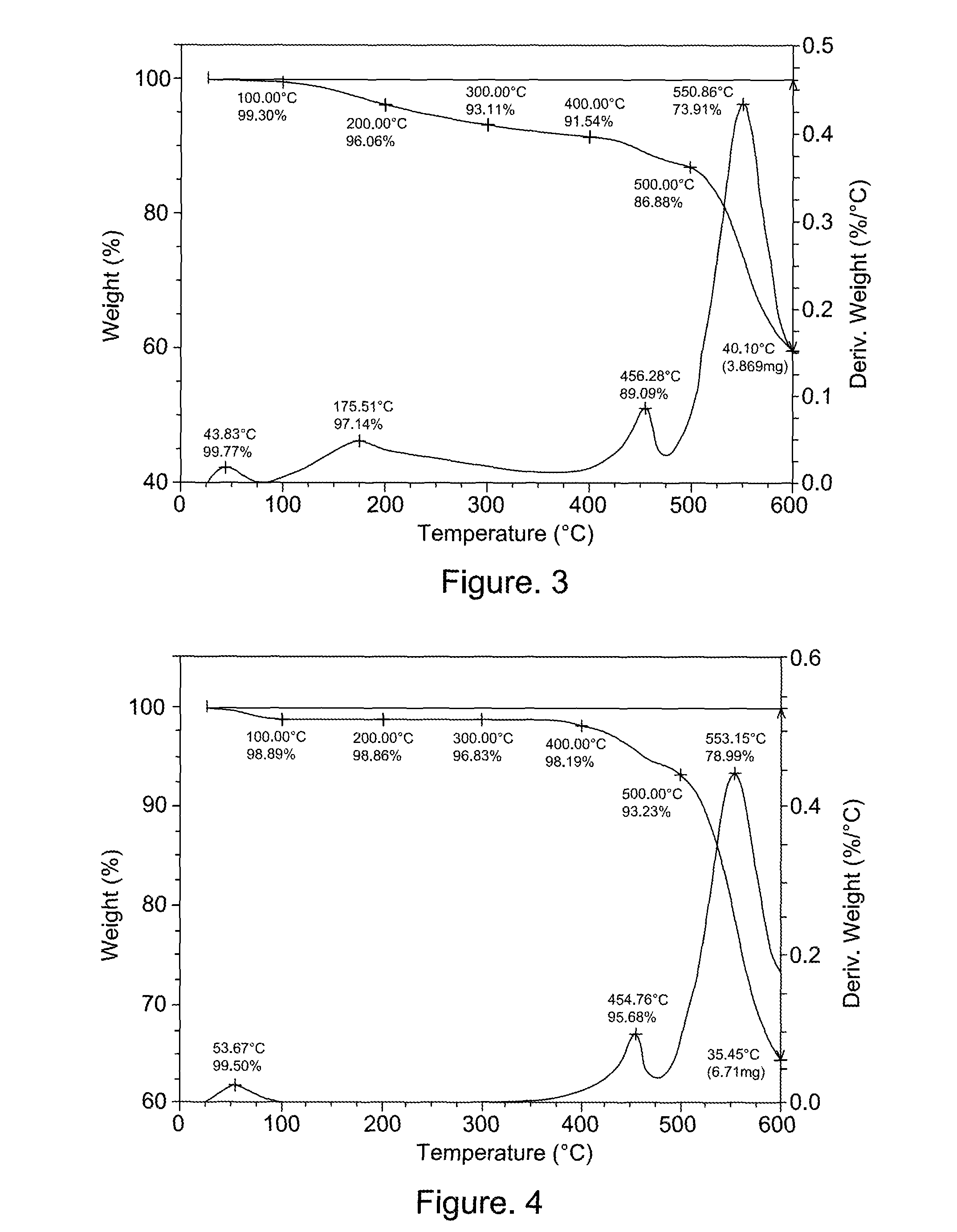 Polymers, polymer membranes and methods of producing the same