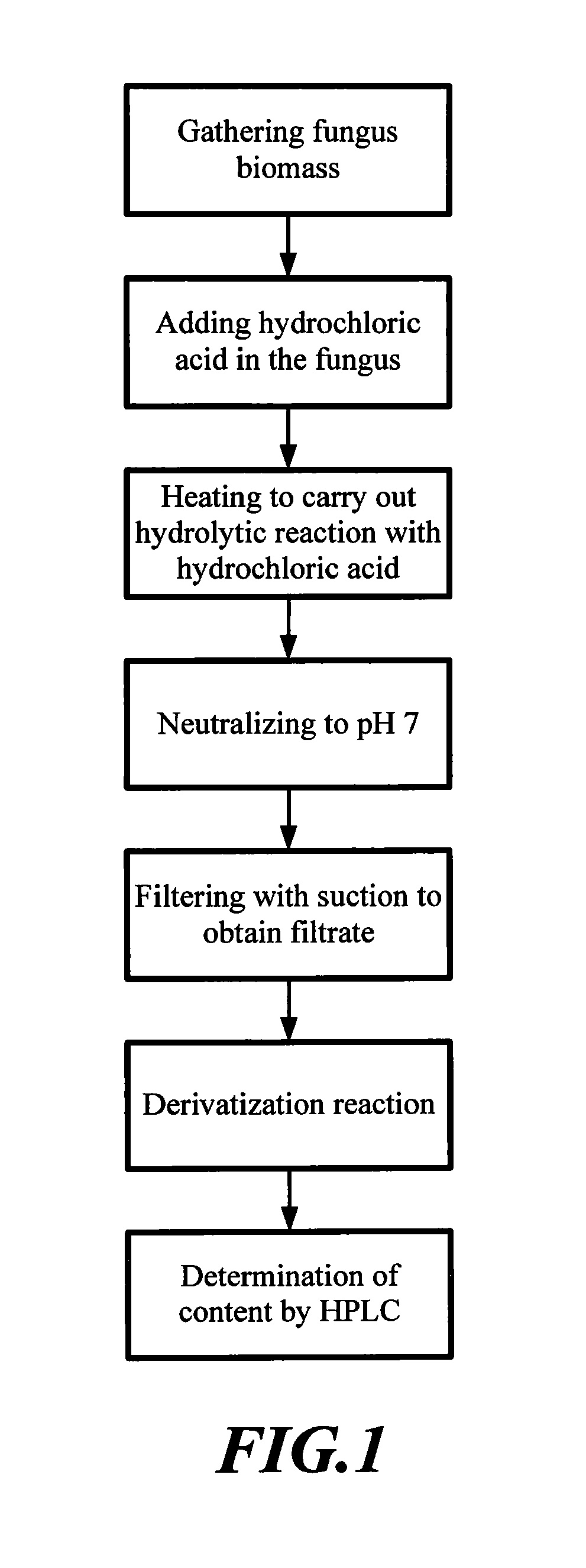 Process for producing glucosamine and acetyl glucosamine by microwave technique