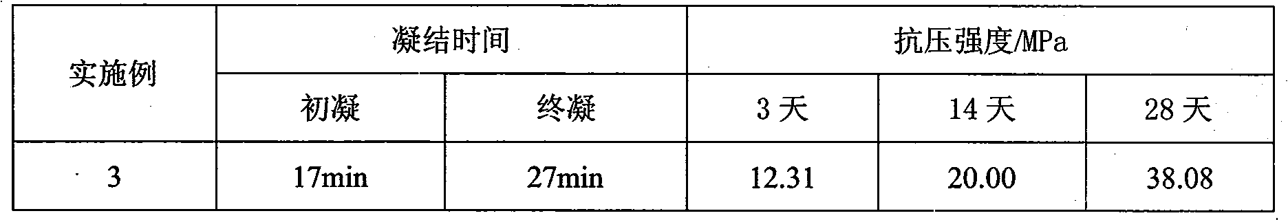 Manufacture of sulphur aluminate cements with electrolytic manganesium residue and method of manufacturing the same