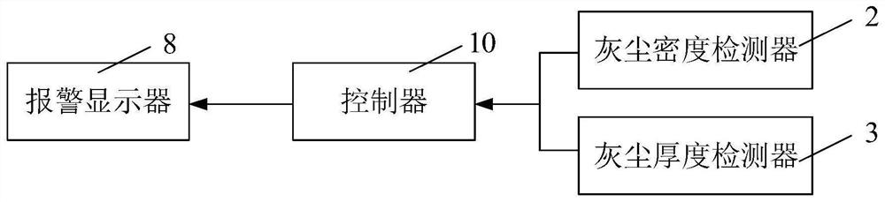 Dust cup, dust collection amount detection method and cleaning equipment