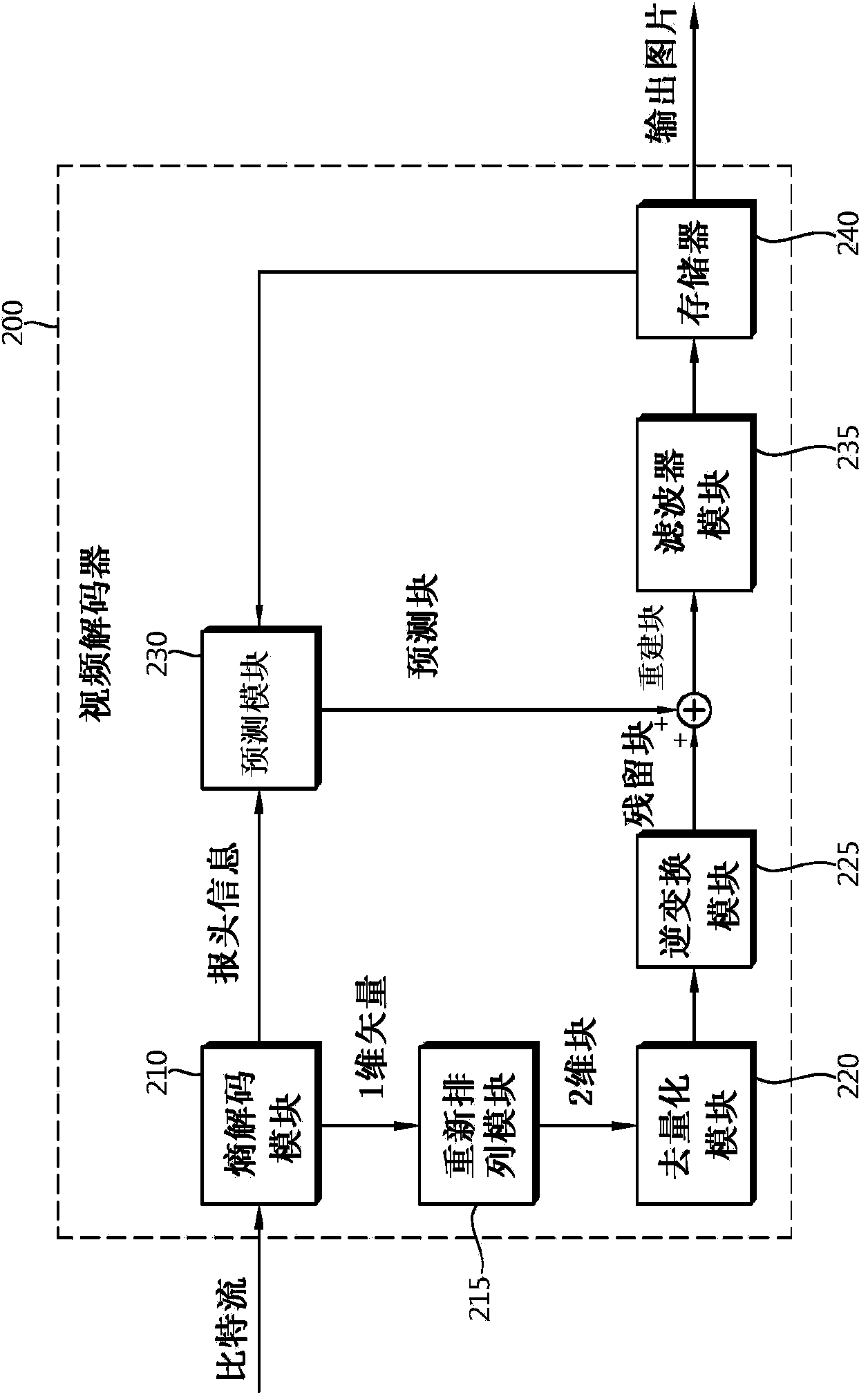 Method for managing a reference picture list, and apparatus using same