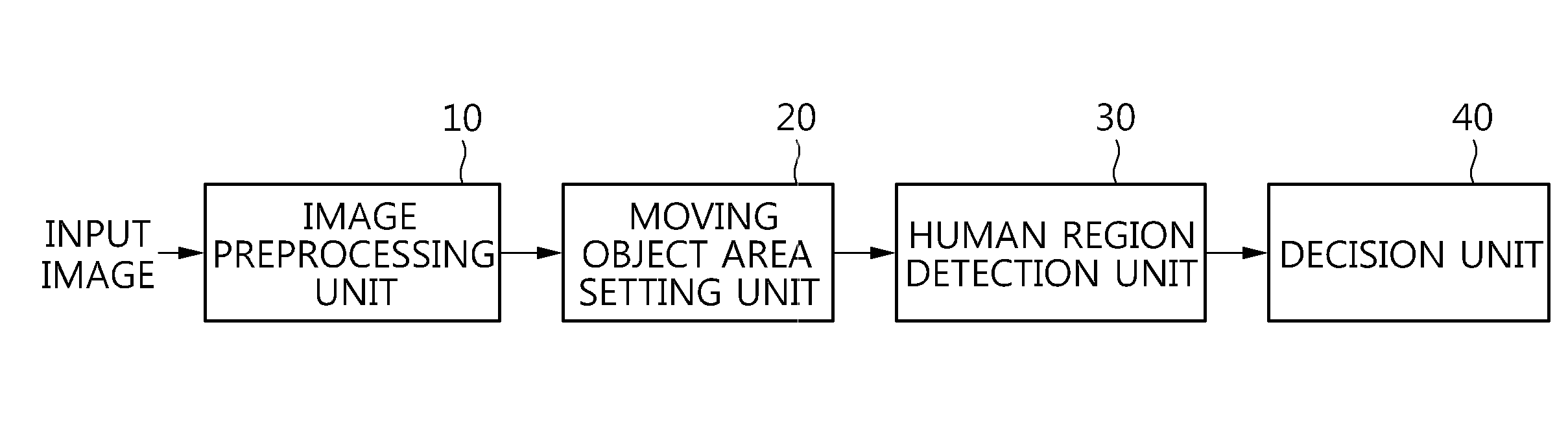 Human detection apparatus and method