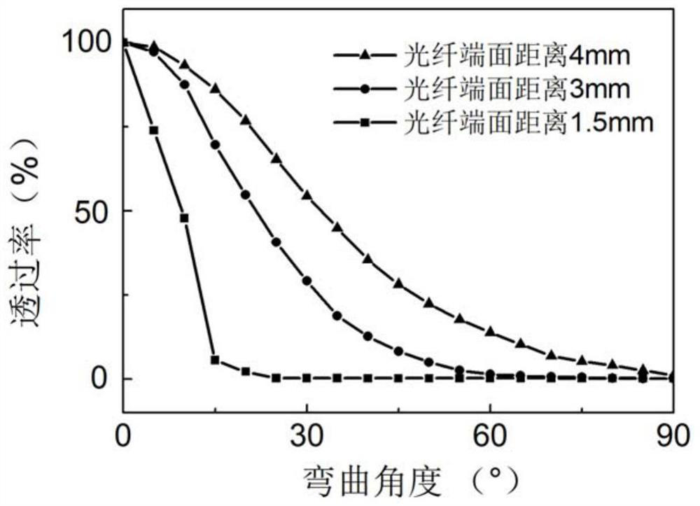 Liquid core angle sensor