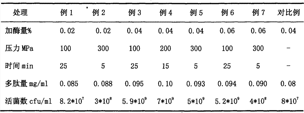 Functional soy peptide fermented milk and preparation method thereof