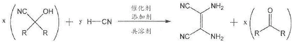 Method for preparing diaminomaleonitrile