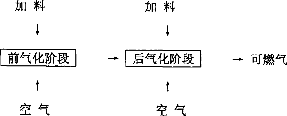 Biomass mixing and gasifying process and apparatus