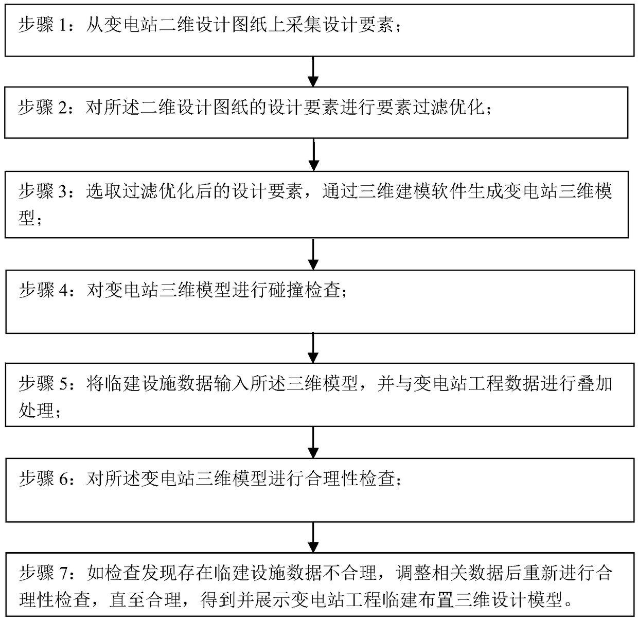 Method and system for three-dimensional simulation design of temporary construction arrangement of substation project