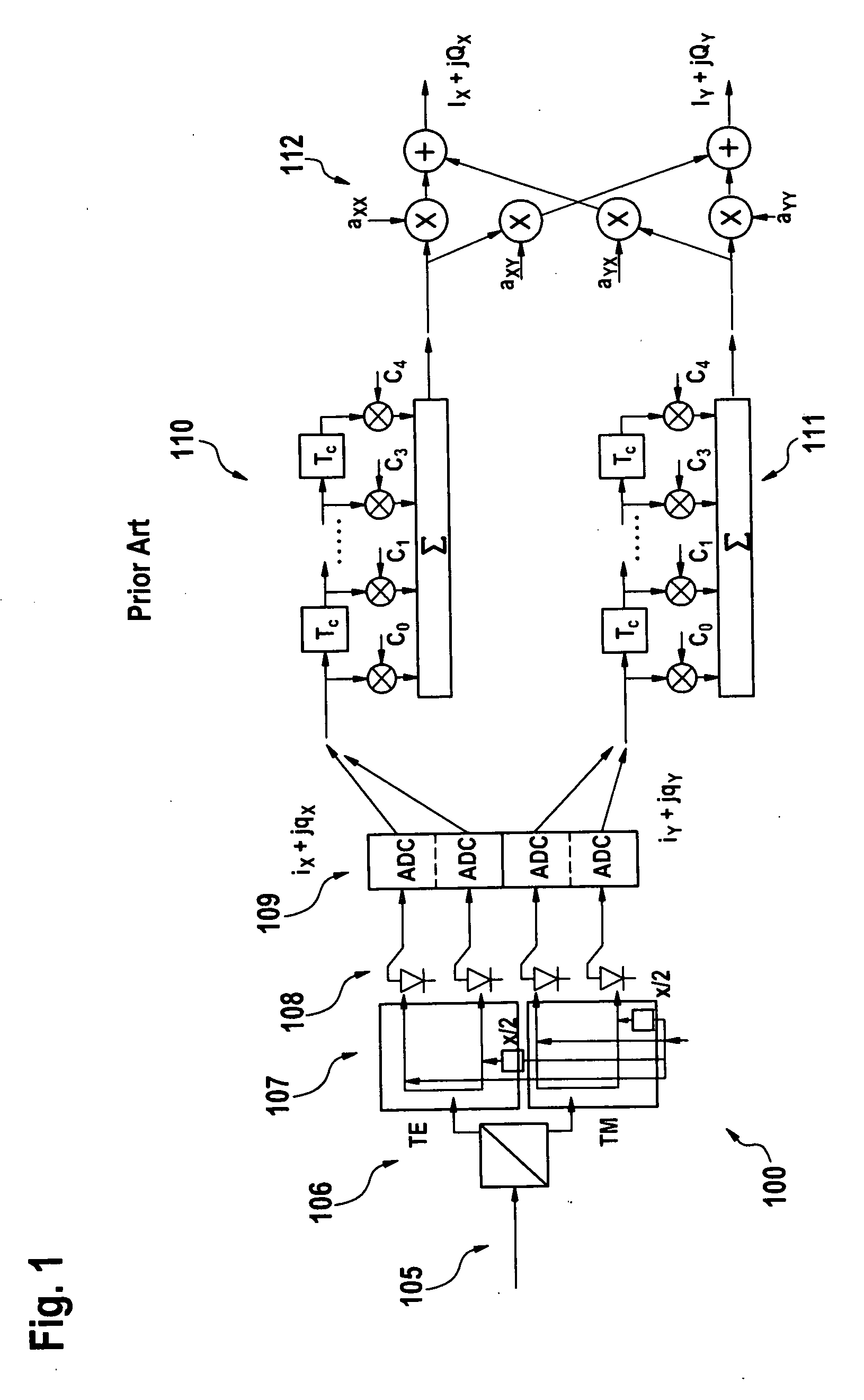 Adaptive non-linearity compensation in coherent receiver