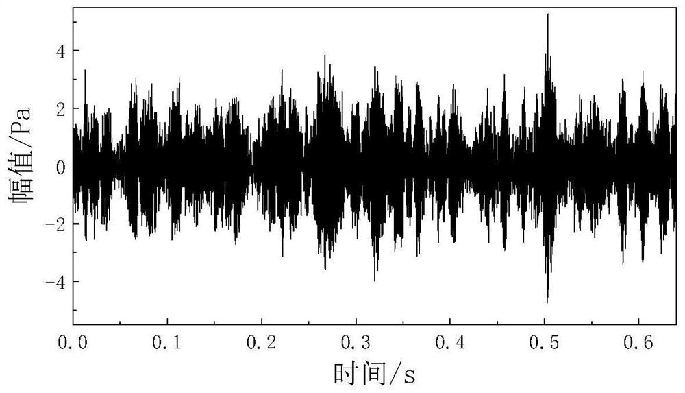 Rolling bearing sound signal multiband fusion fault diagnosis method based on RLS and RSSD