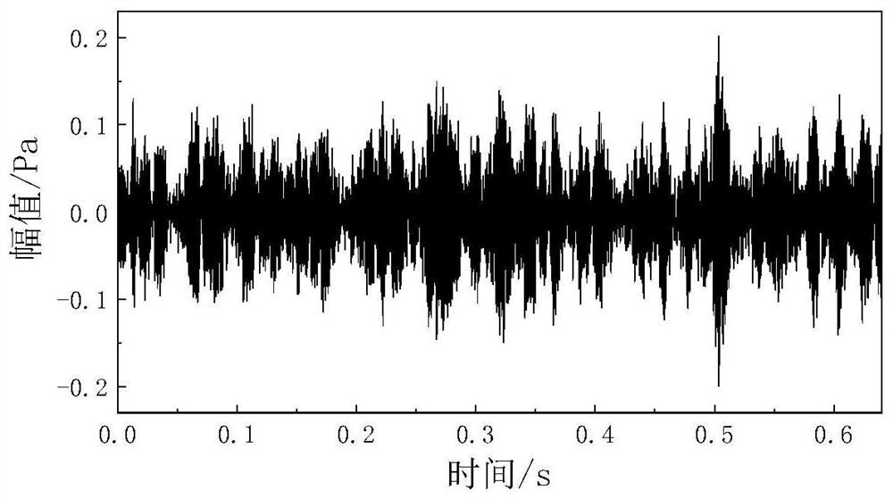 Rolling bearing sound signal multiband fusion fault diagnosis method based on RLS and RSSD