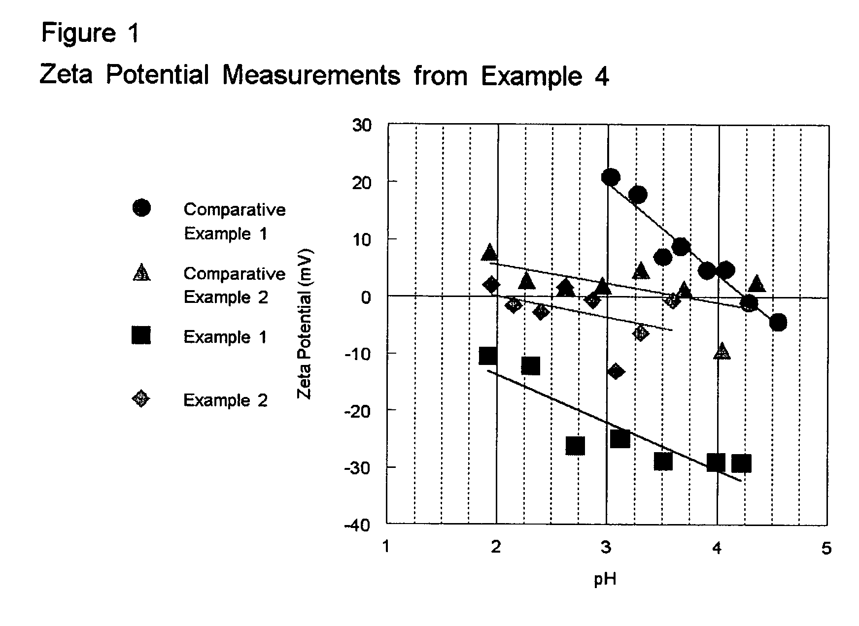 High activity titania supported metal oxide DeNOx catalysts