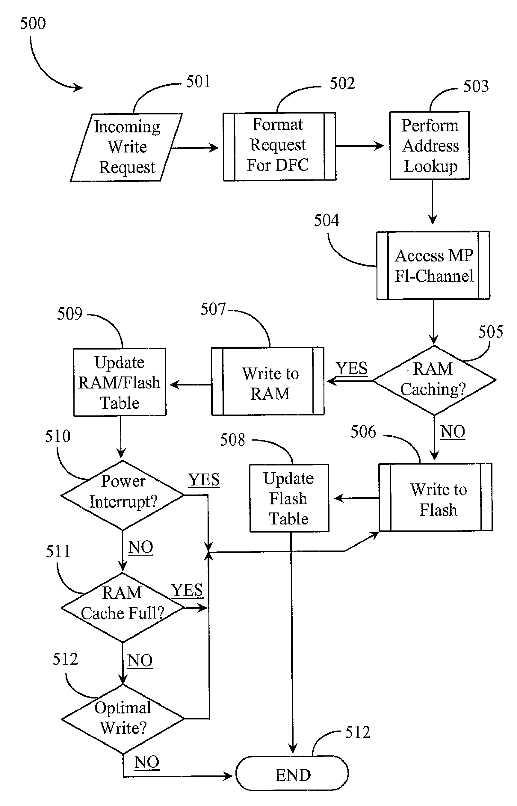 Multi-processor flash memory storage device and management system