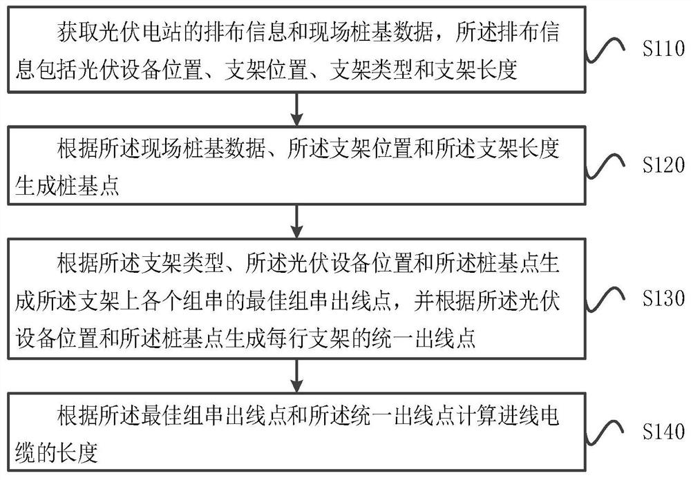 Photovoltaic power station cable length optimization method and device and cable type selection method and device