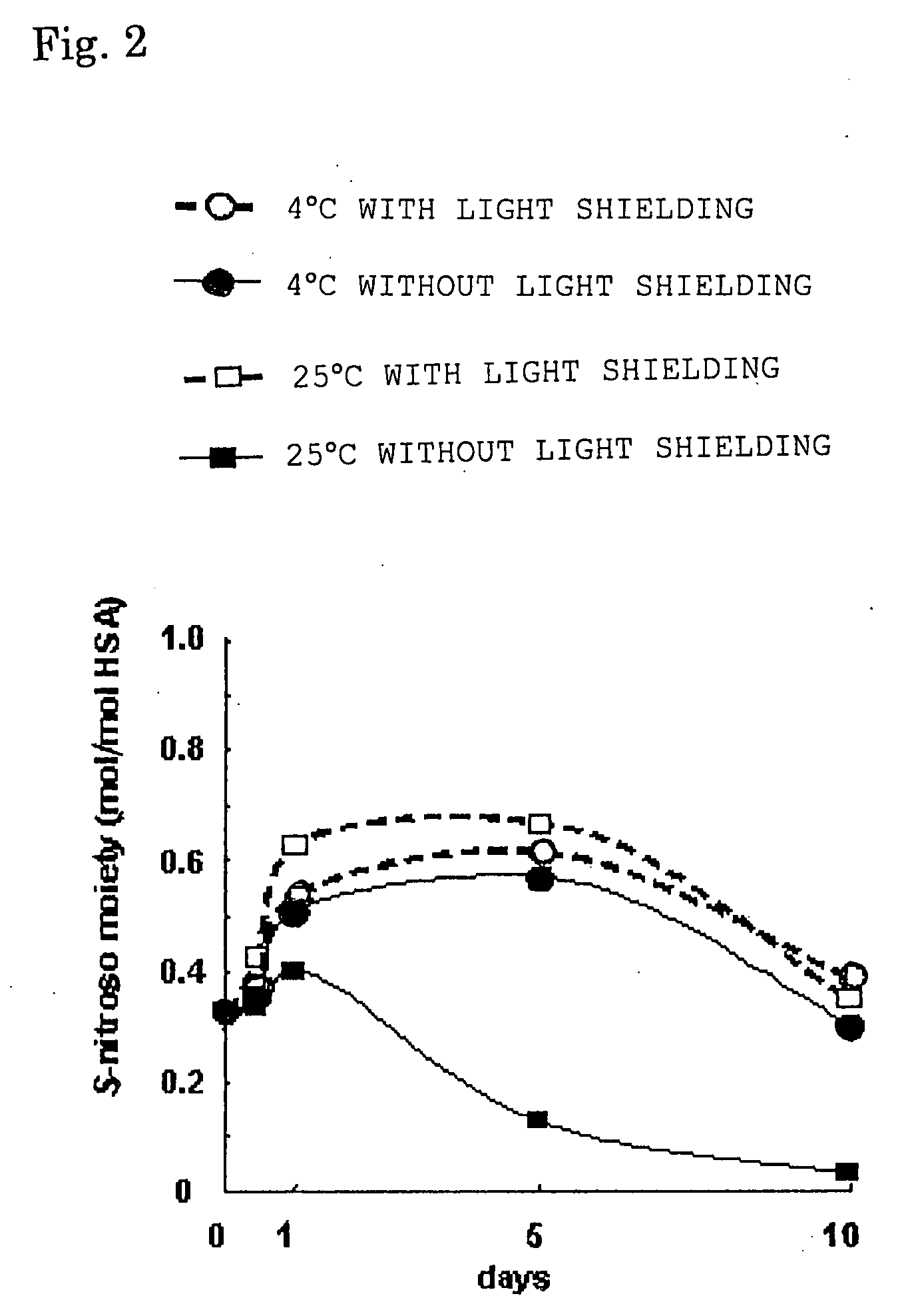 S-nitrosoprotein preparation and production method therefor