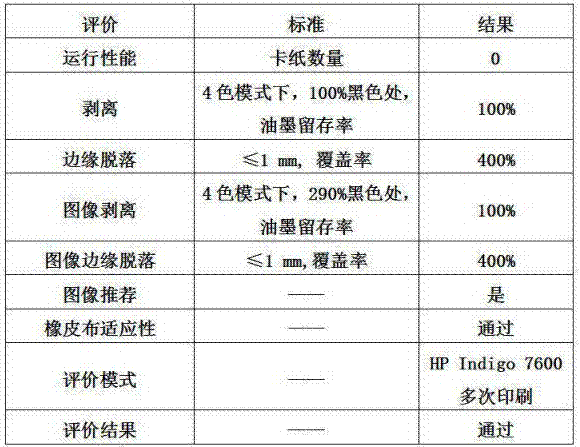 Printing material of printing film and preparation method