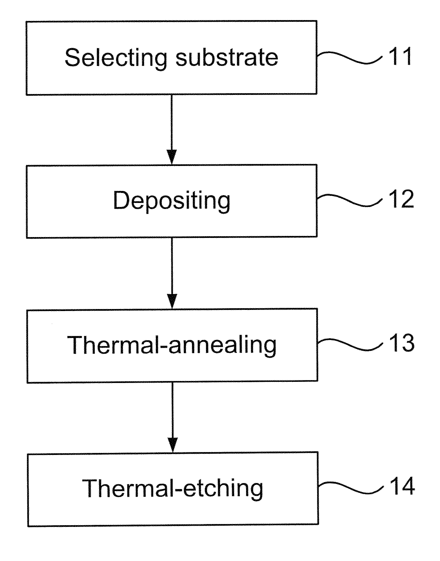 Method of Fabricating Upgraded Metallurgical Grade Silicon by External Gettering Procedure