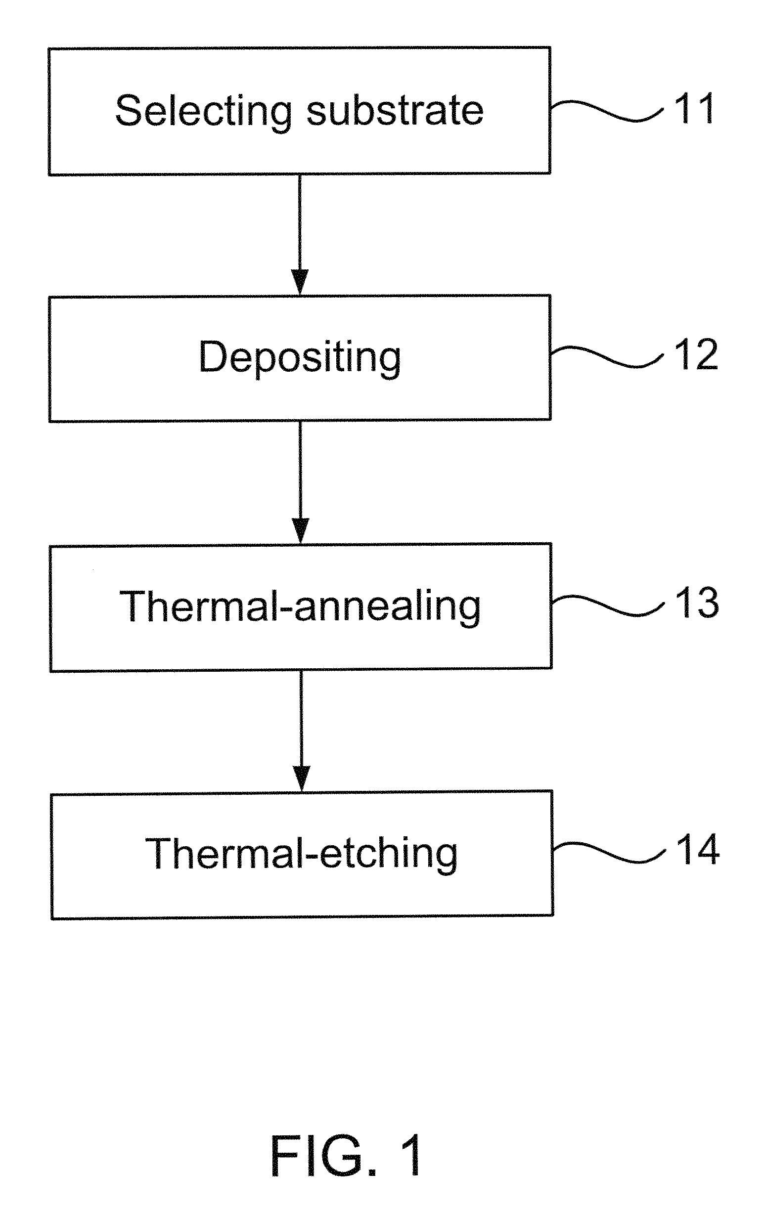 Method of Fabricating Upgraded Metallurgical Grade Silicon by External Gettering Procedure