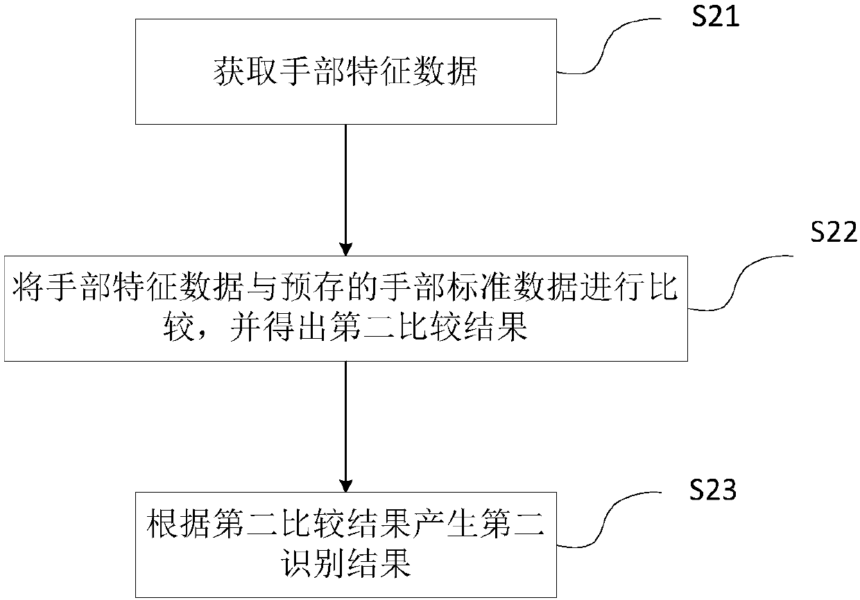 Face recognition based payment method and system