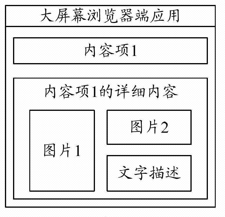 Method for collaboratively browsing web pages, mobile communication terminal and large-screen browser