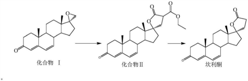 Synthesis method of canrenone
