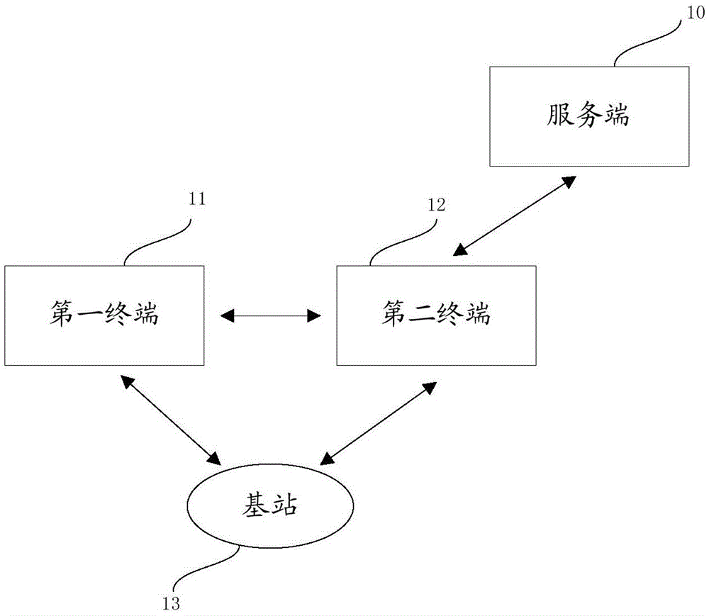 Communication network access method and device