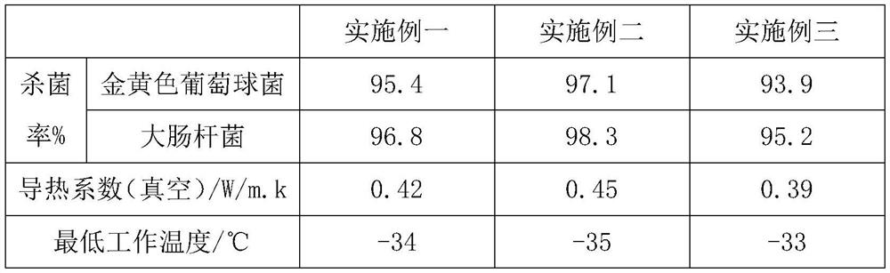 Fresh freezing liquid for food sterilization and preservation and preparation method thereof