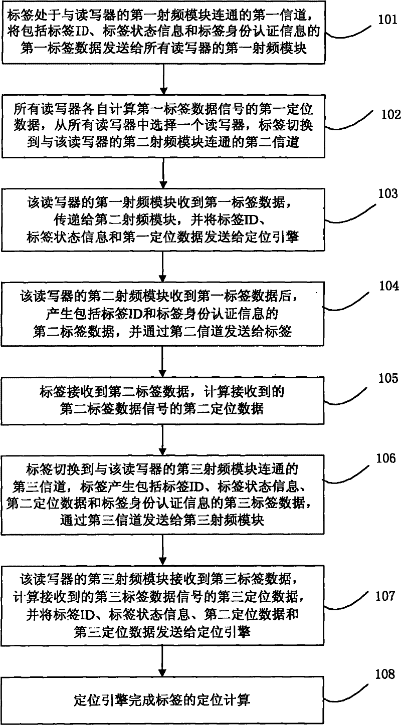 Wireless real time location system and method
