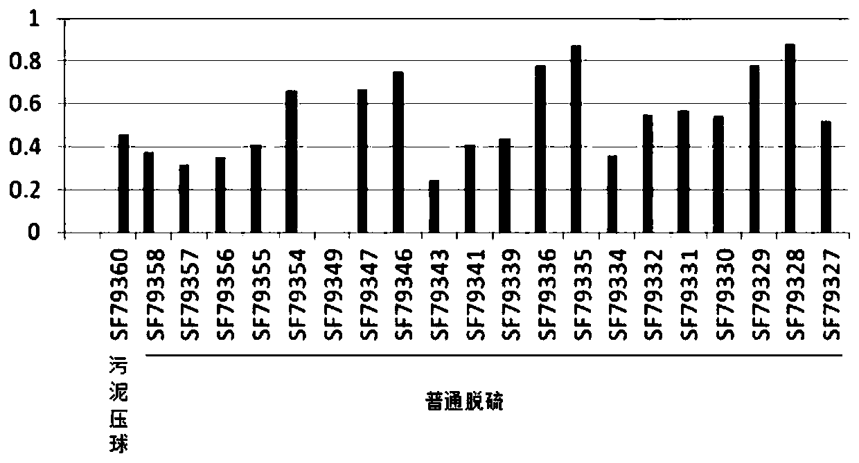 Stainless steel acid pickling sludge briquette, as well as preparation method and application thereof