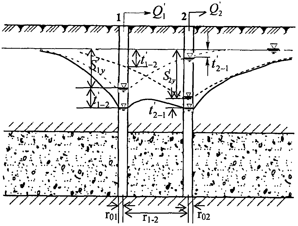 A Solution Method of Flow Reduction Method in Calculation of Mutual Resistance of Complete Wells in Confined Water