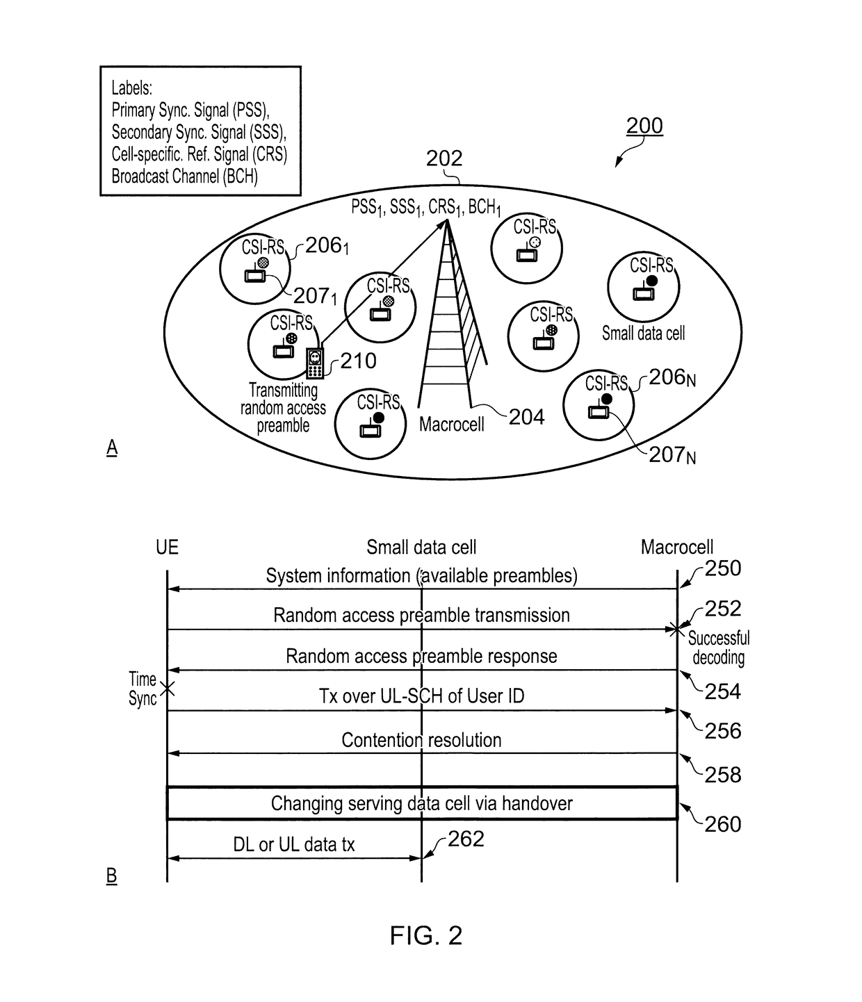 Communications network, macro cell, small cell, communications system and communications method