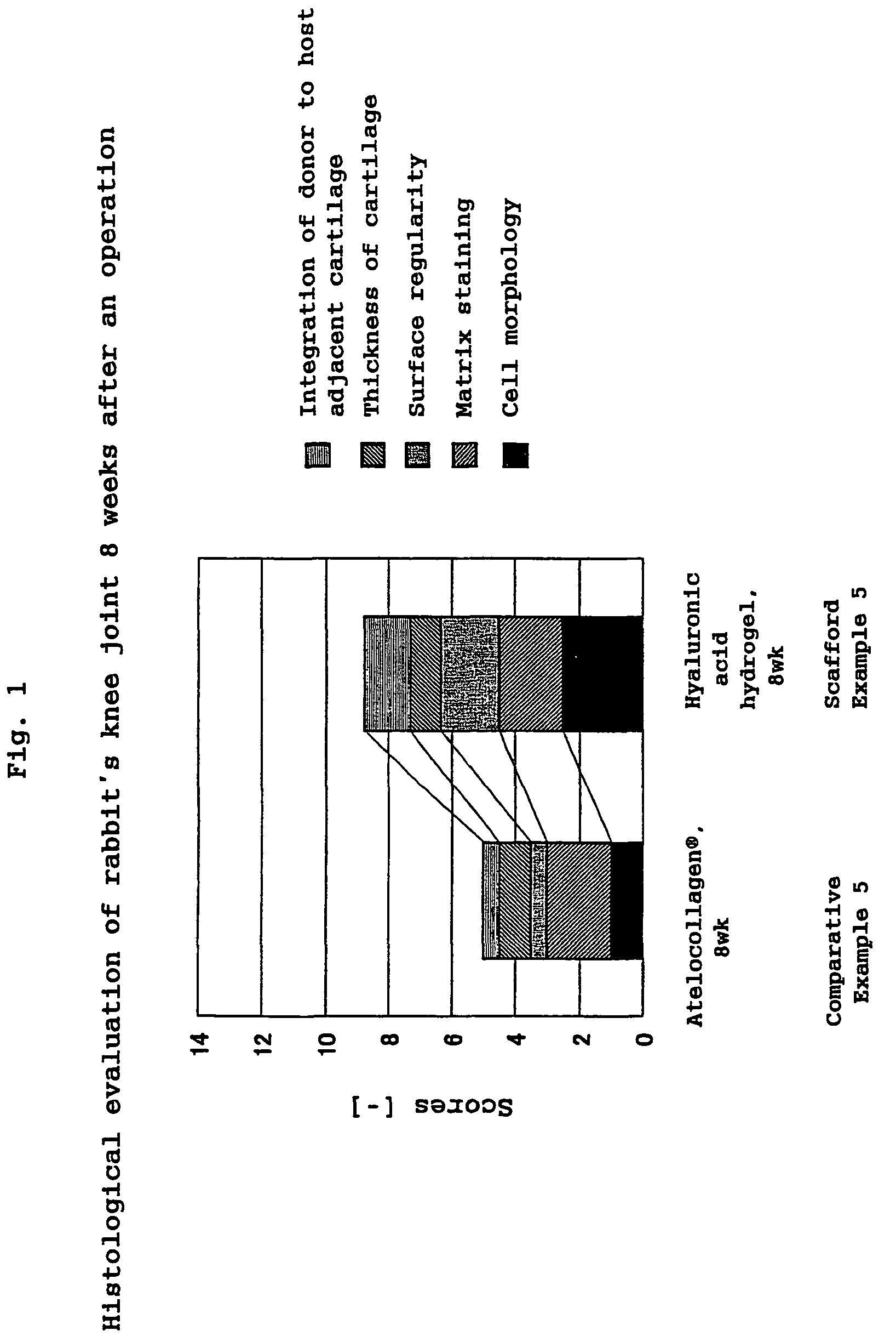 Hyaluronic acid compound, hydrogel thereof and joint treating material
