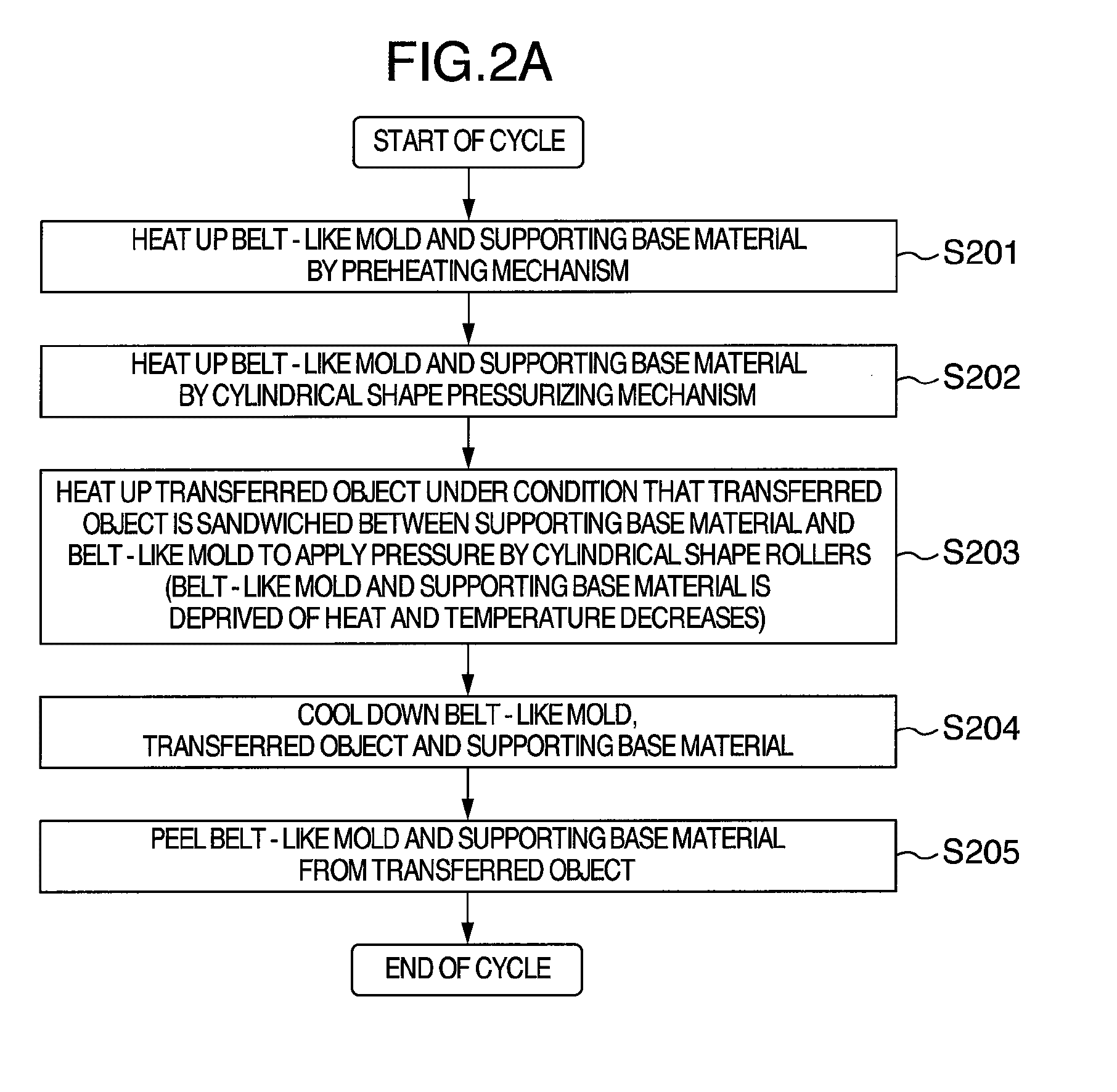 Fine structure formation apparatus