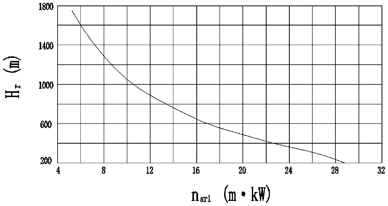 Rated ratio rotating speed calculation method for horizontal shafg single-rotating-wheel double-nozzle bucket type water turbine