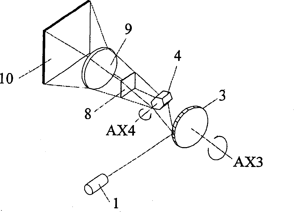 Scanning method of forming planar light source, planar light source and laser projection television
