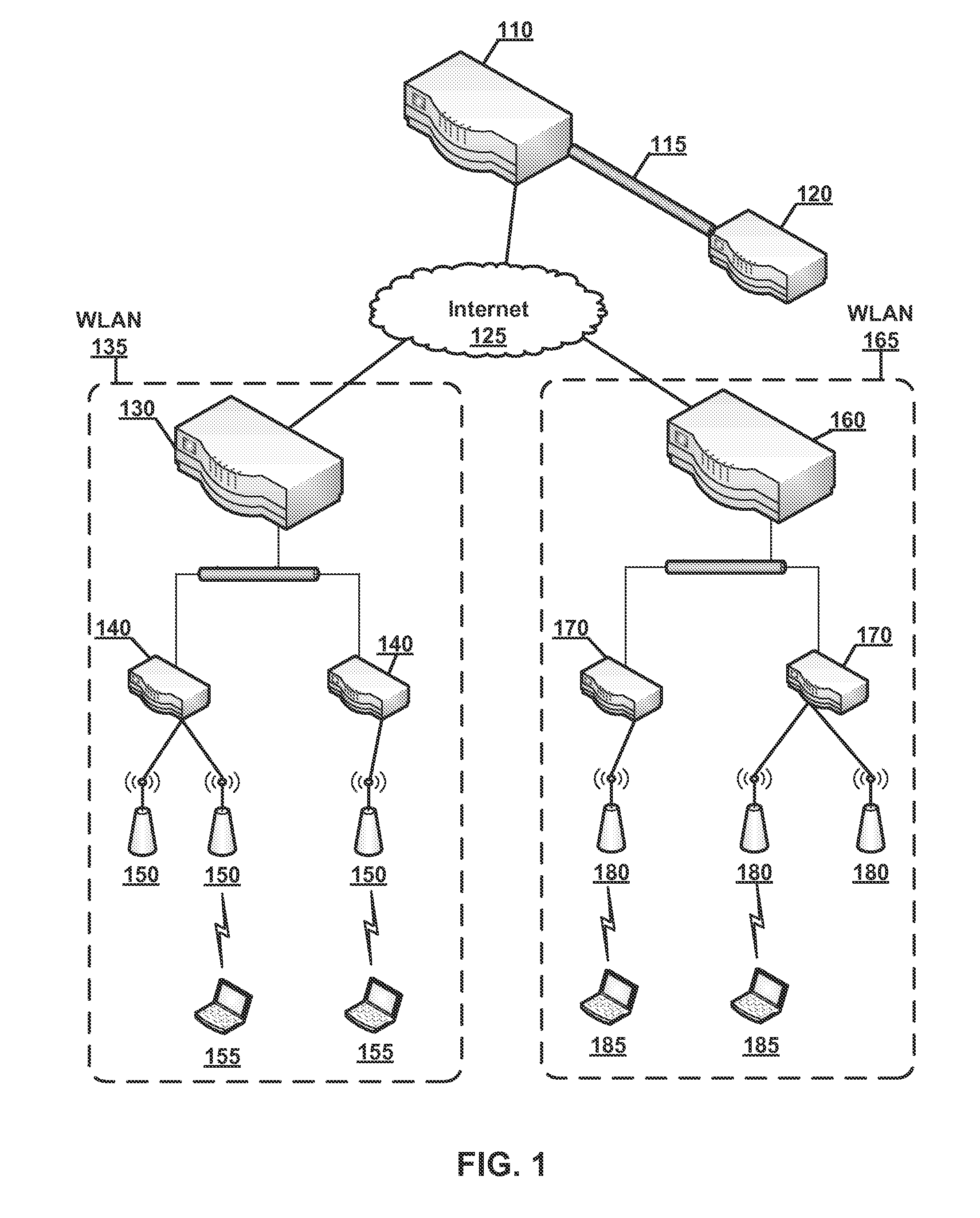 Centralized Configuration with Dynamic Distributed Address Management