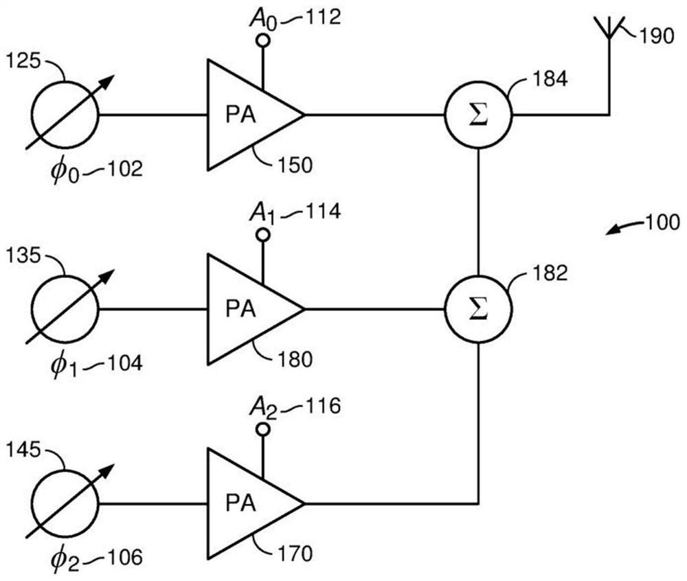 Apparatus and methods for hybrid vector based polar modulator