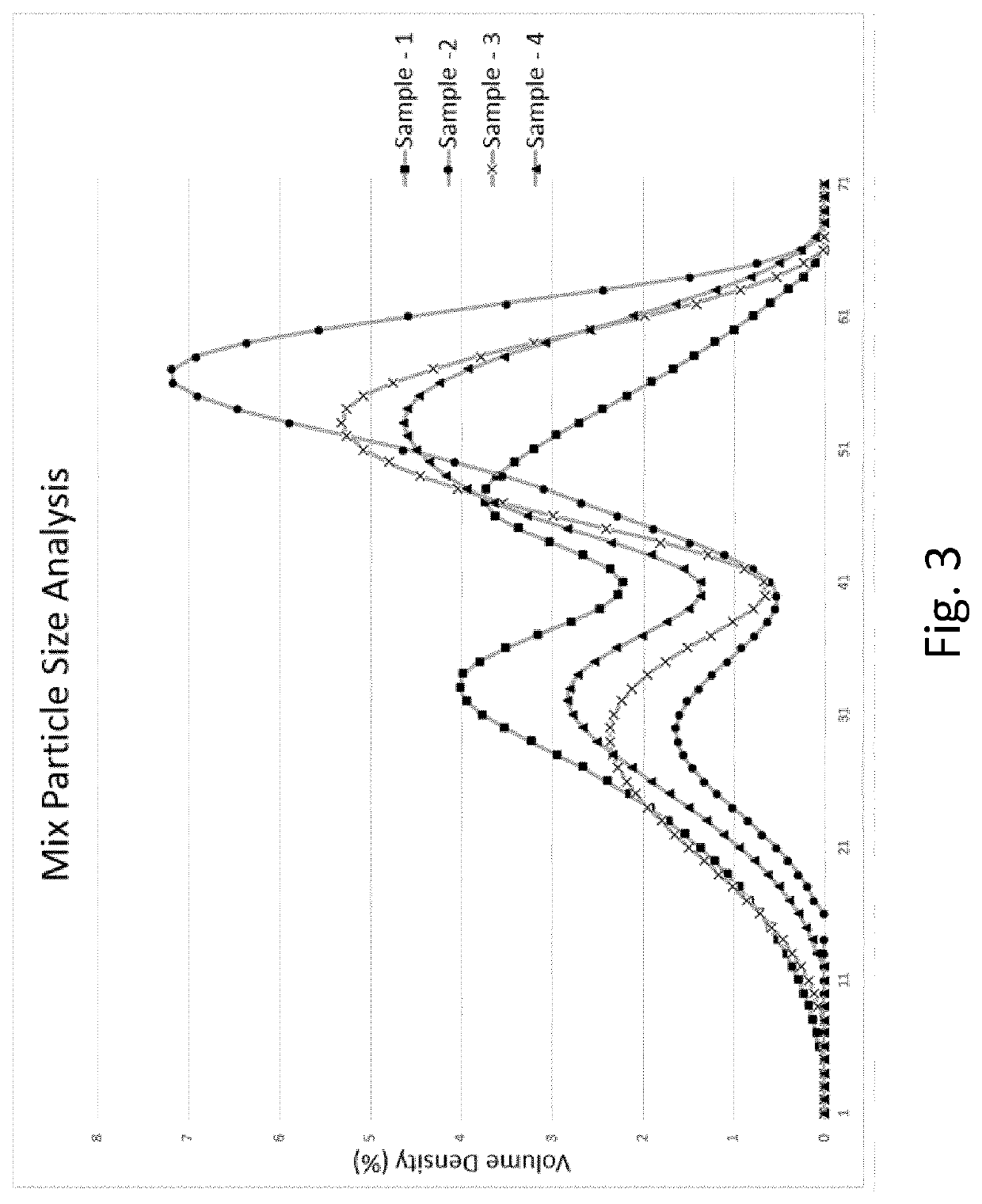 A method of producing frozen confection with protein agglomeration and delayed sucrose addition