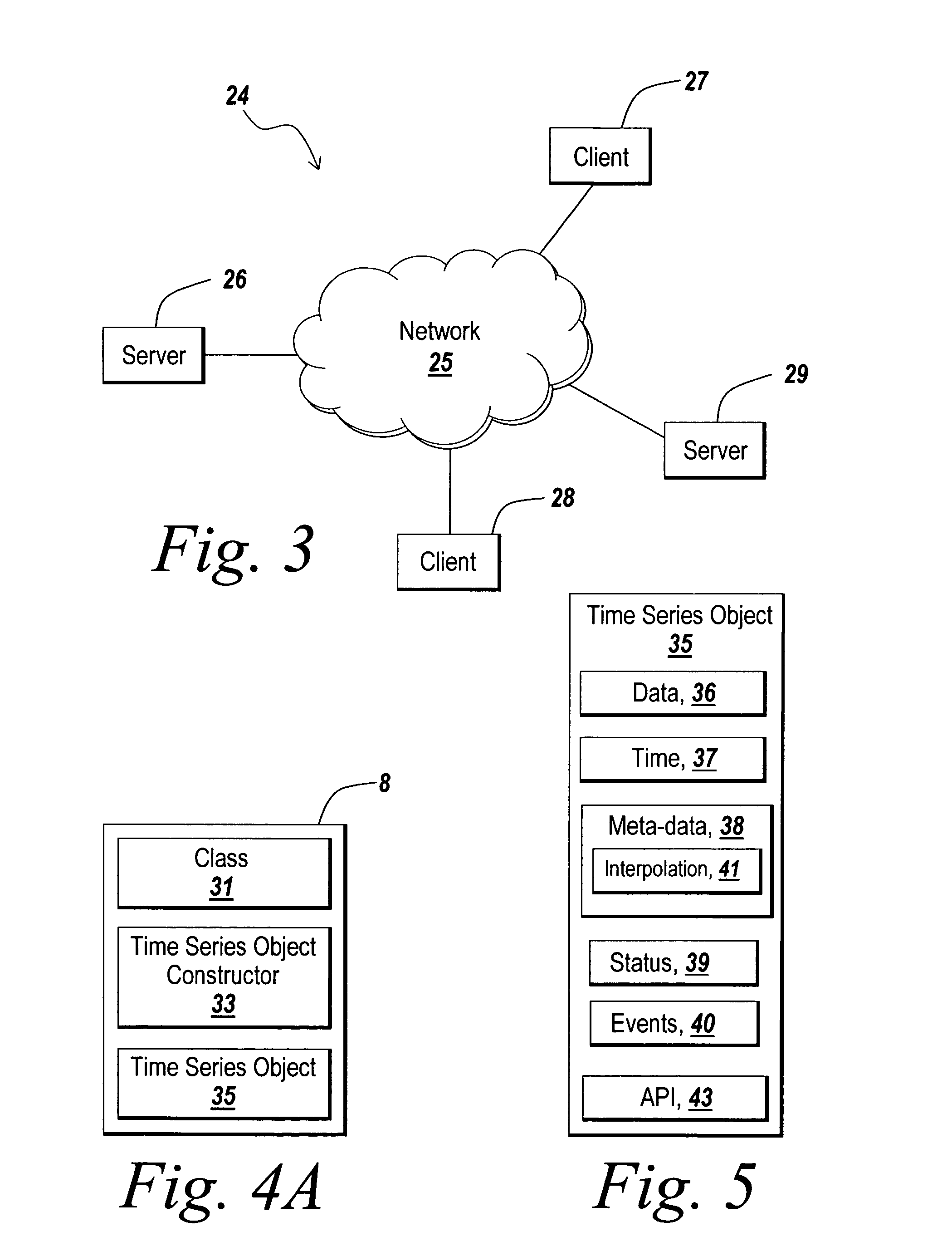 Graphical user interface for analysis of a sequence of data in object-oriented environment