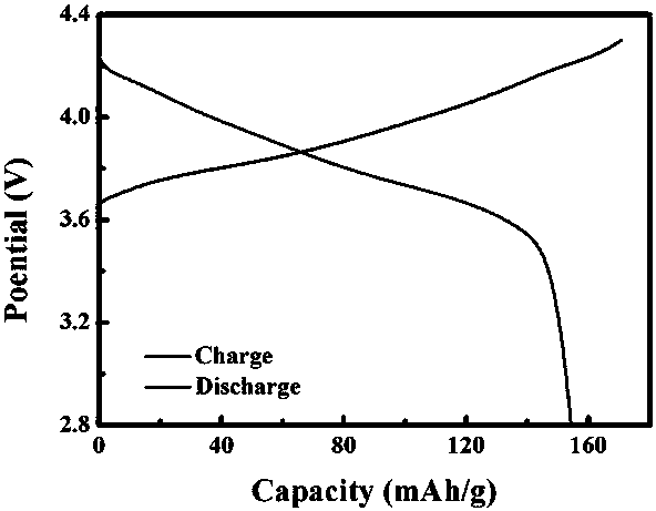 Preparation method and application of nanometer LiF/Fe/graphite positive electrode lithium supplementing slurry