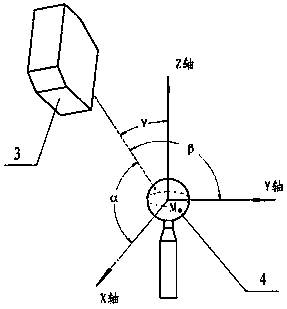 Method for measuring and calibrating spatial position vector of point projection optical measuring head