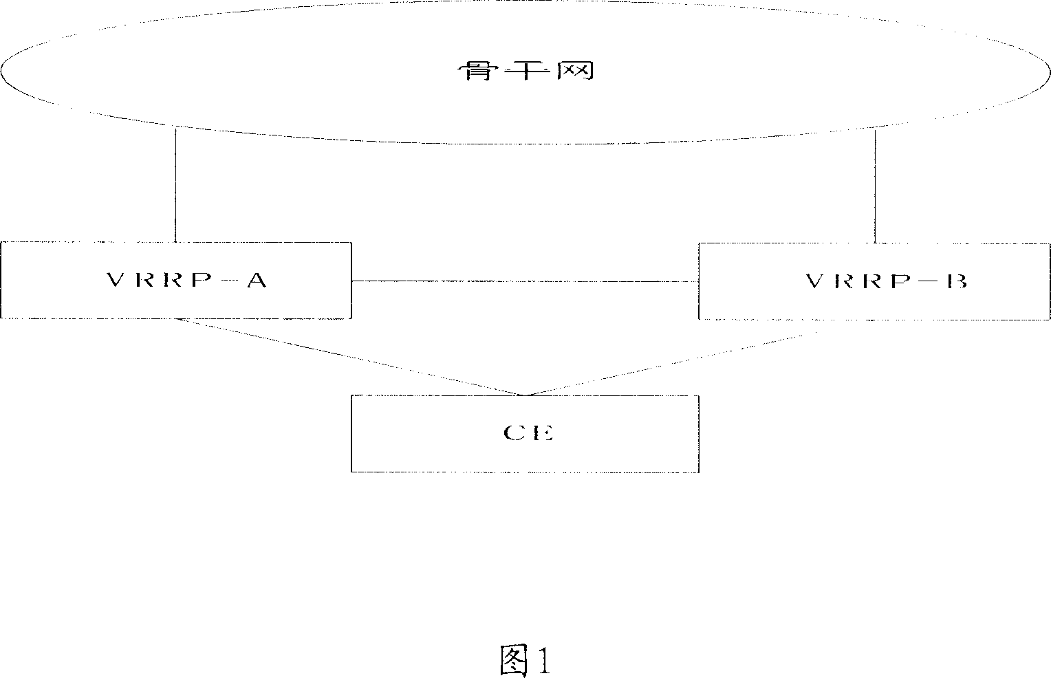 Method for implementing virtual router redundancy protocol switching between primary/standby devices
