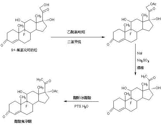 Preparation method of flurogestone acetate