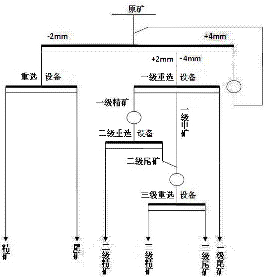 Separation method of polymetallic ore