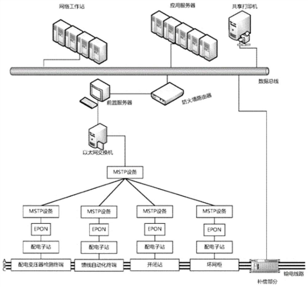 A 10kv distribution network