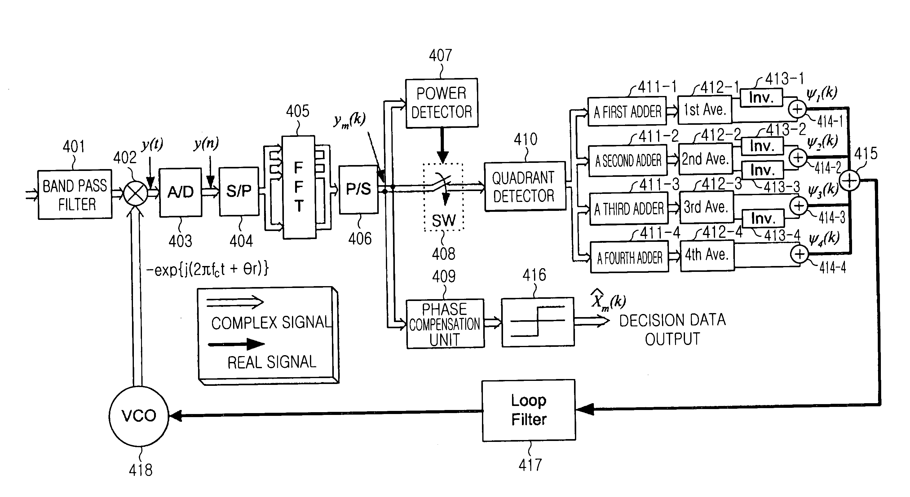 Method and apparatus for compensating for residual frequency offset in an OFDM system
