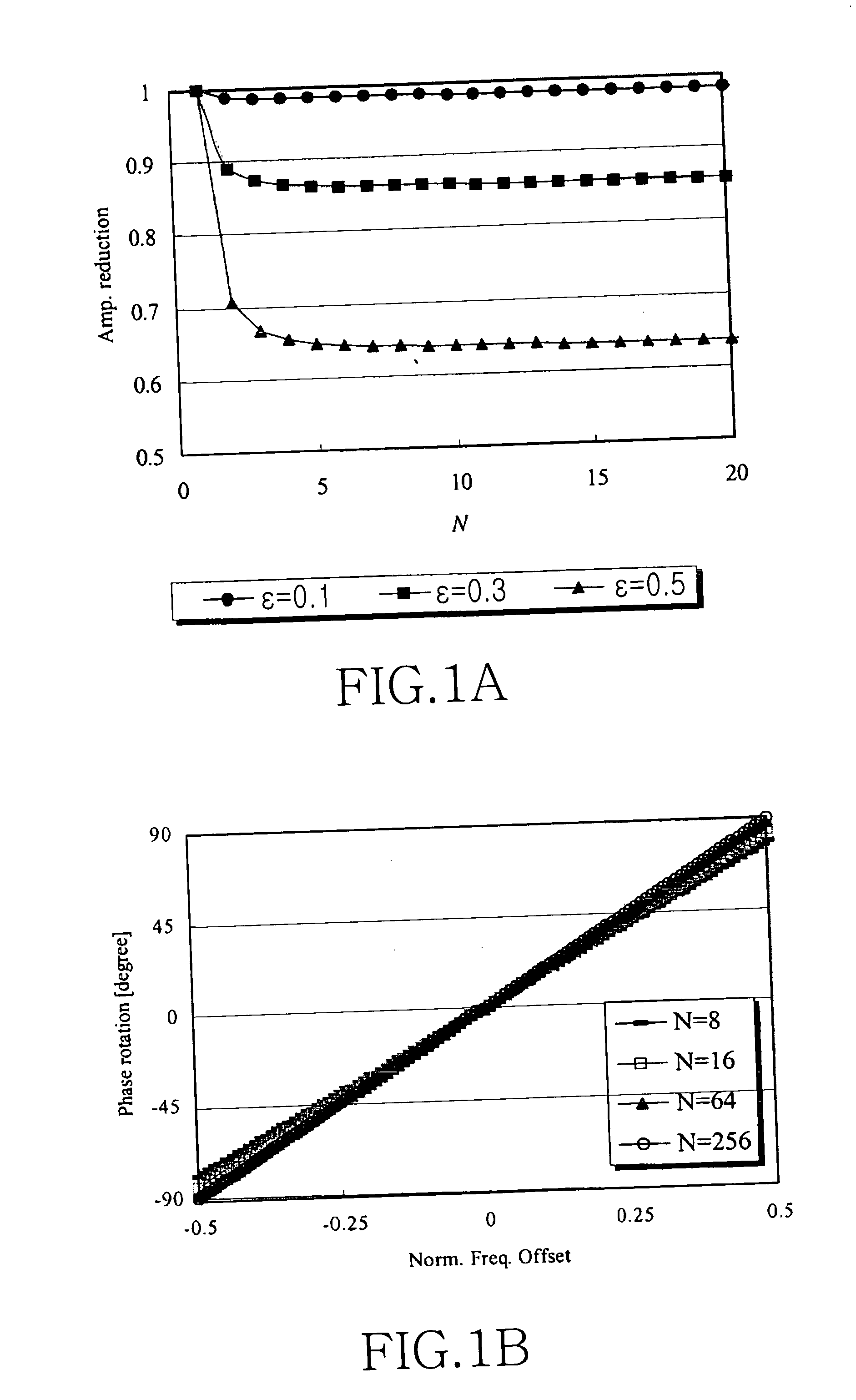 Method and apparatus for compensating for residual frequency offset in an OFDM system