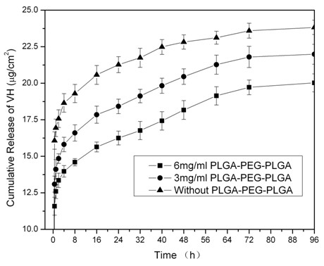 PLGA-PEG-PLGA inlaid mineralized collagen coating and its preparation method