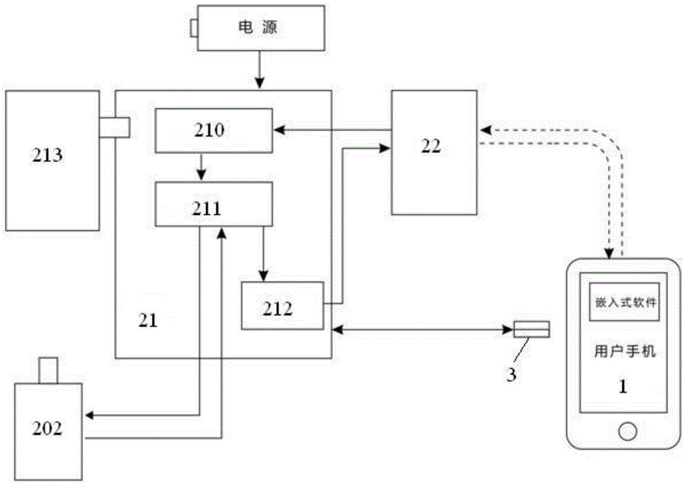 Bluetooth-control-based intelligent lock system